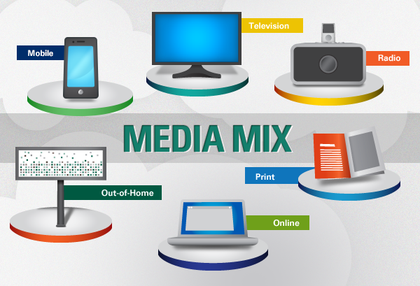 media mix for effective marketing
